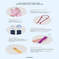 Hand Tools You Can Use If You Have Rheumatoid Arthritis